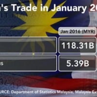 import malaysia