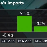 barangan eksport utama malaysia
