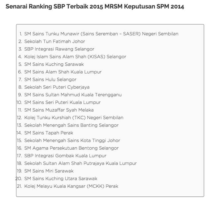 Keputusan Spm 2018 Sekolah Terbaik Sarawak Perokok U